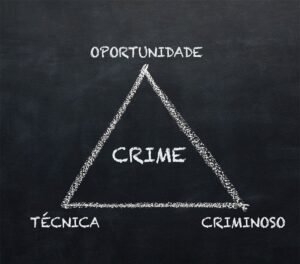 Triângulo do crime